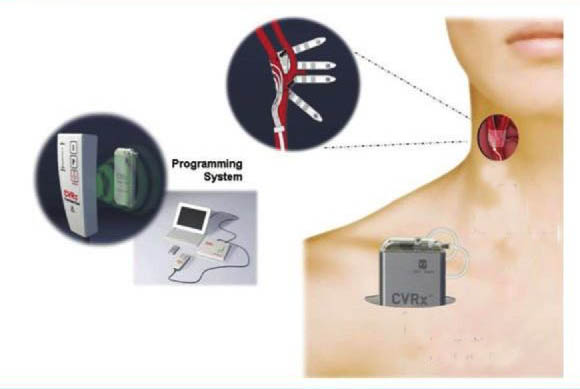 Một số phát minh hỗ trợ y học chữa bệnh