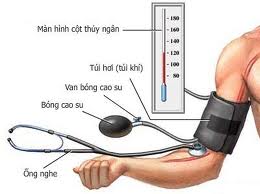 Tăng huyết áp trong thực hành tim mạch