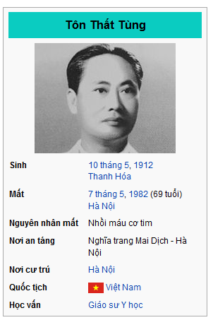 Giáo sư Tôn Thất Tùng - Người thầy lớn 