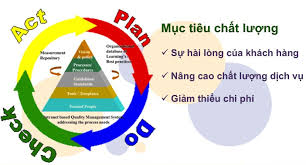 Kế hoạch cải tiến chất lượng bệnh viện