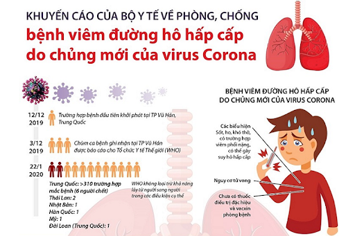 Hướng dẫn chẩn đoán, điều trị viêm đường hô hấp cấp tính do chủng vi rút Corona mới 