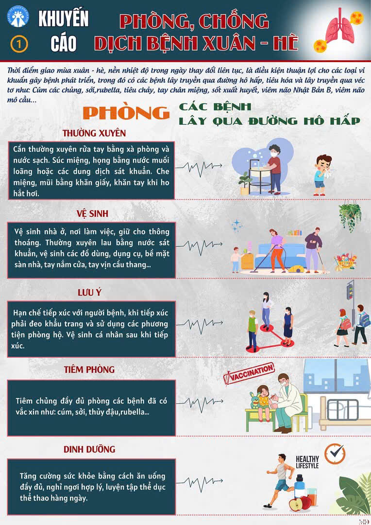 Bài tuyên truyền phòng chống bệnh giao mùa  Xuân - Hè